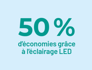 Vignette d'illustration faisant partie d'une infographie sur la consommation énergétique à Pantin et indiquant que la ville de Pantin a réalisé 50% d'économies d'électricité grâce à l'éclairage LED - Agrandir l'image (fenêtre modale)