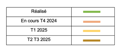 Tableau explicatif sur le réseau géothermique dans le quartier Église à Pantin - Agrandir l'image (fenêtre modale)