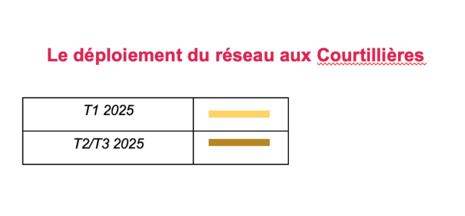 Tableau explicatif sur le réseau géothermique aux Courtillières à Pantin - Agrandir l'image (fenêtre modale)