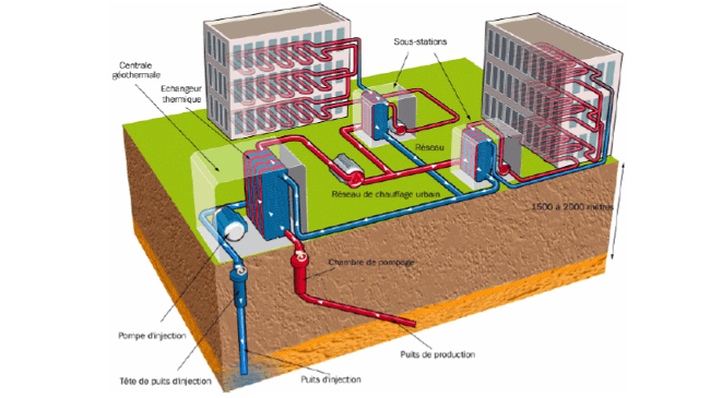schéma représentant le fonctionnement de la géothermie - Agrandir l'image (fenêtre modale)