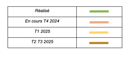 Tableau représentant le déploiement du réseau géothermique à Mairie Hoche - Agrandir l'image (fenêtre modale)