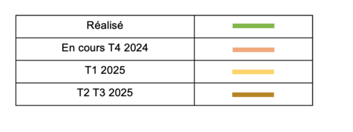 tableau représentant Le déploiement du réseau géothermique à Petit-Pantin / Les Limites