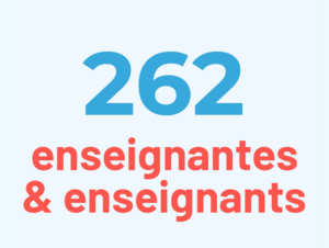 Agrandir l'image (fenêtre modale)